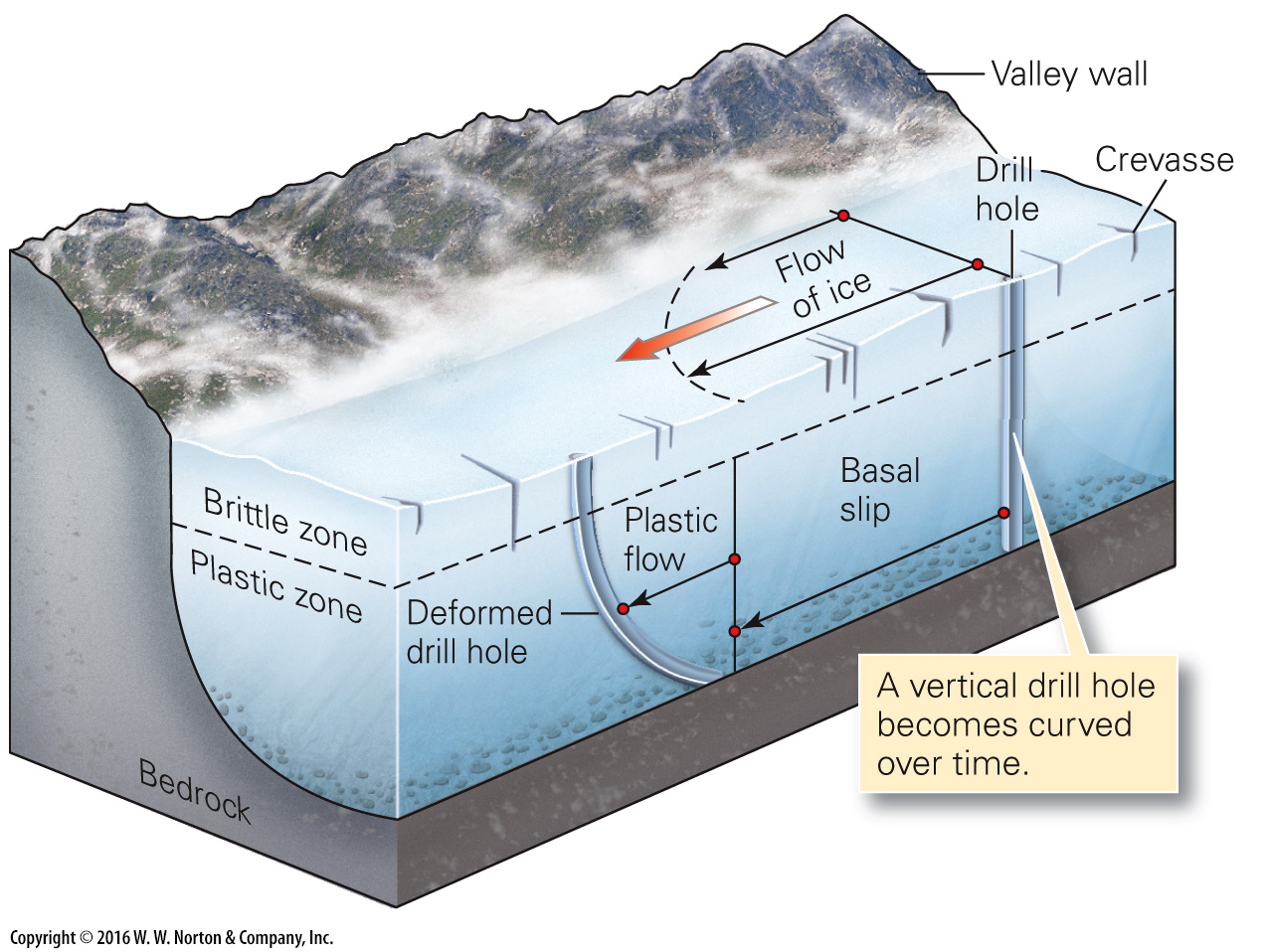 阿联酋的沙漠是怎么形成的呢,阿联酋中国沙漠