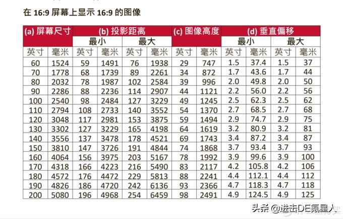 3000元家庭影院投影仪,家用4k投影机买哪款最好