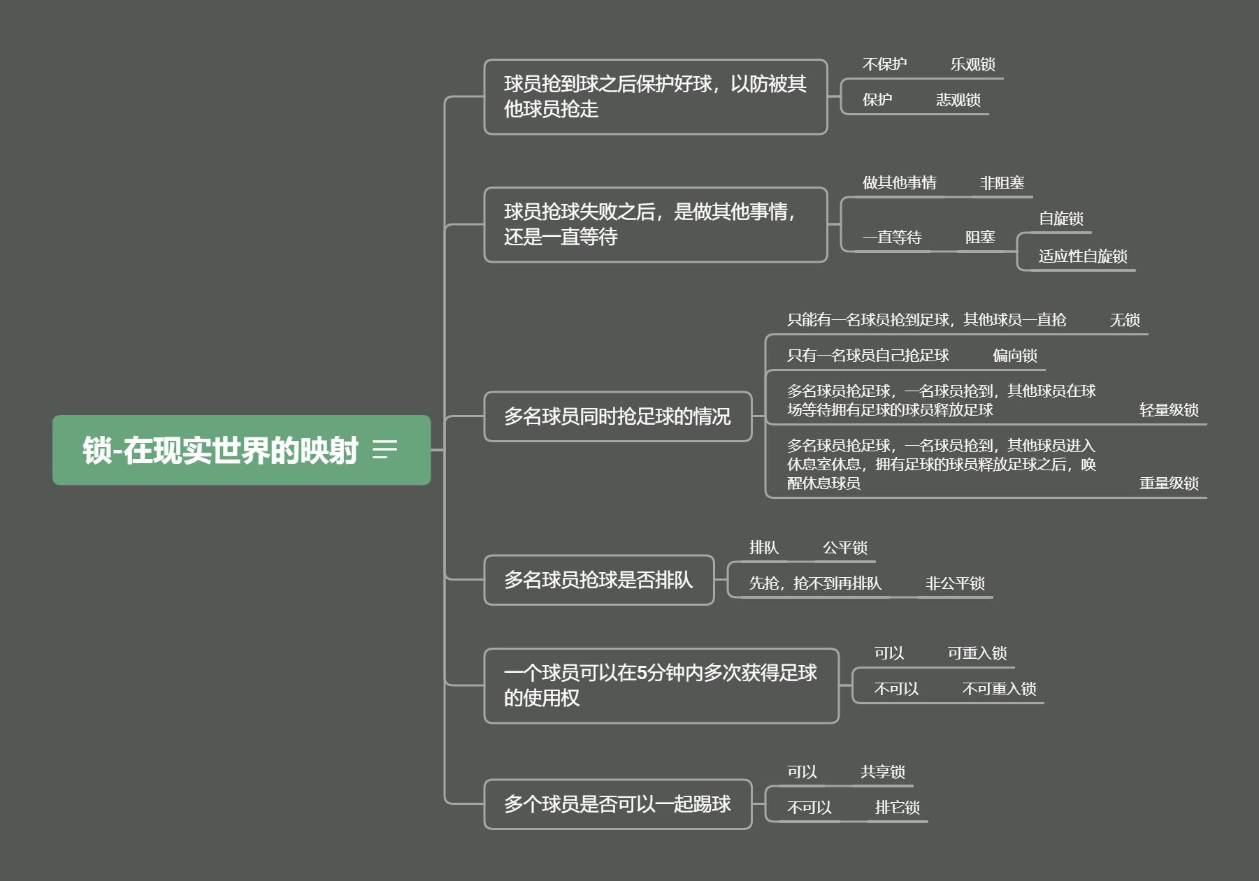 java锁的理解,java知识点总结