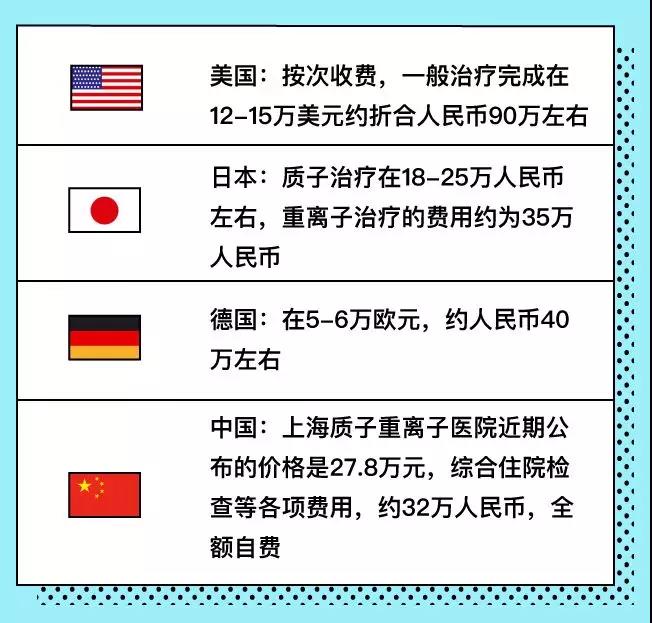 医保尊享e生,超六成受访者将增加医疗保险配置