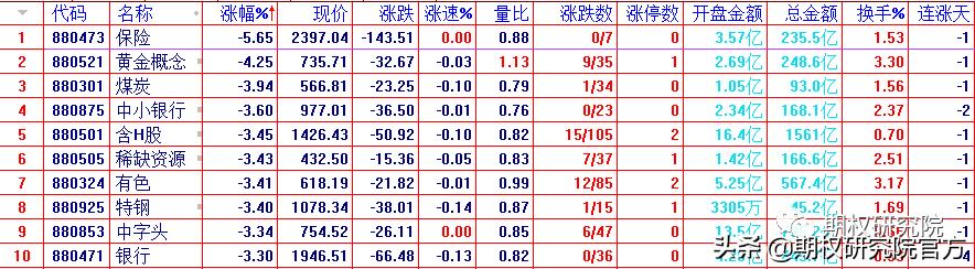 期权策略盘面深度解析,股票期权策略建议