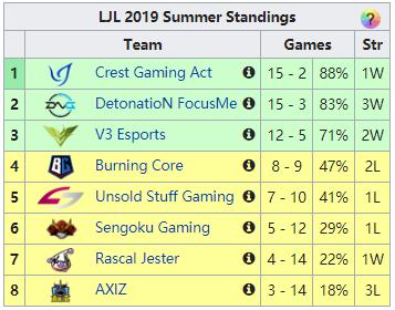 lpl对阵lck2-19,lpl越来越强了