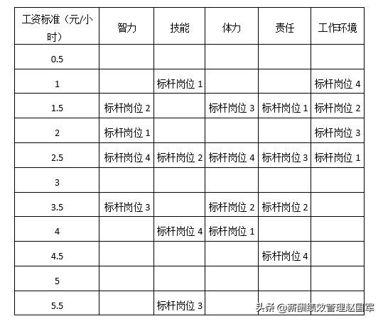 怎么做好岗位评价,岗位资格培训评价