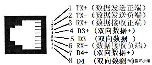 如何打造一套家用千兆网,千兆网络怎么布线