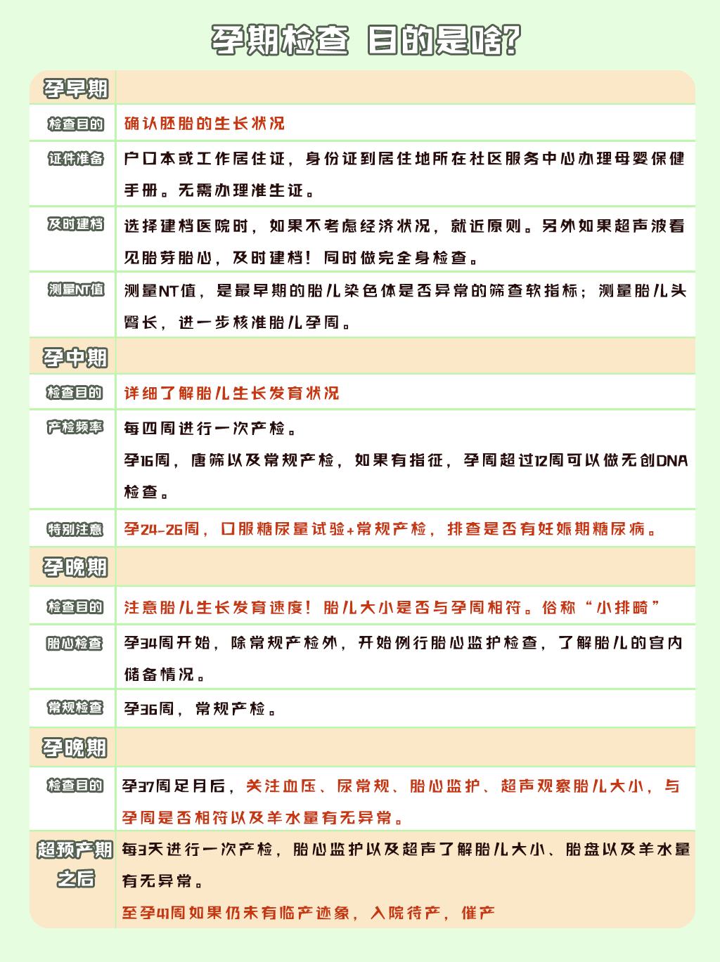 孕前十项检查是什么,孕前检查优生10项有5项阳性