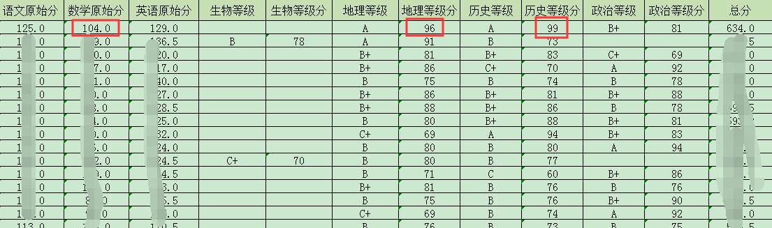 新高考改革如何选科最吃香,新高考改革数学加大难度了么