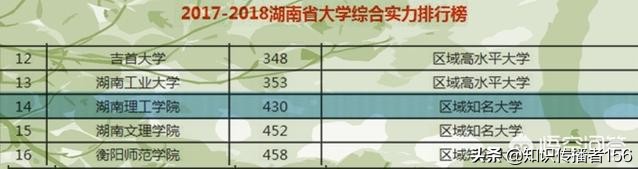 湖南理工好不好,湖南理工学院好吗