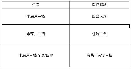 自由职业者自己缴社保需要多少钱 (自由职业者一个月社保交多少钱)