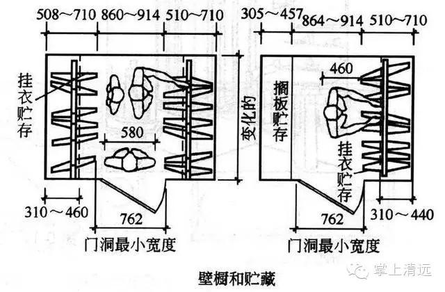 住宅空间人体工程学尺寸指引,人体工程学人体尺寸图