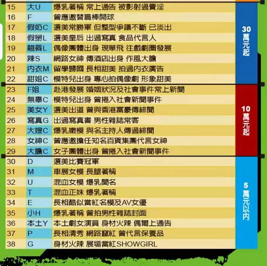 中国娱乐圈卖淫案,18线艺人爆料娱乐圈潜规则