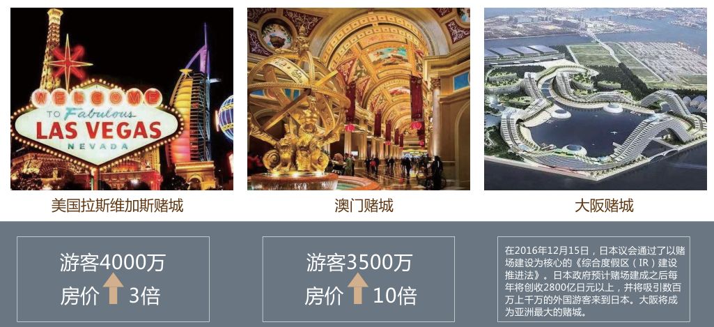 买房可得日本身份!可合法日租的大阪交通枢纽核心地段公寓,包租5年,回报率可达6%……