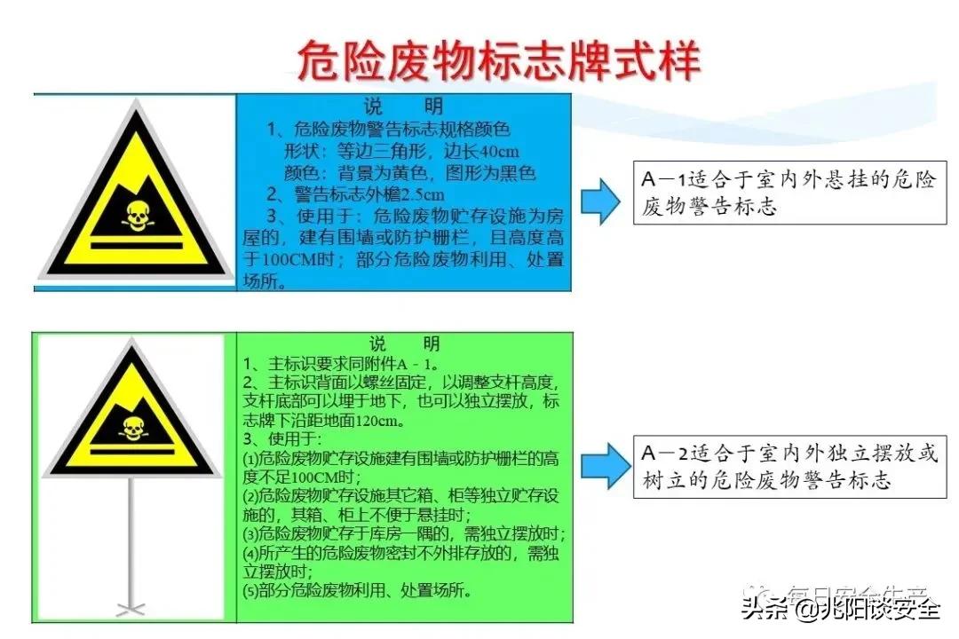 安全标志分类有补充标志吗,安全标志从内容上分为哪几类