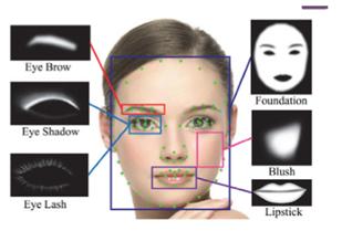 基于人工智能技术的虚拟现实,智能虚拟美妆技术