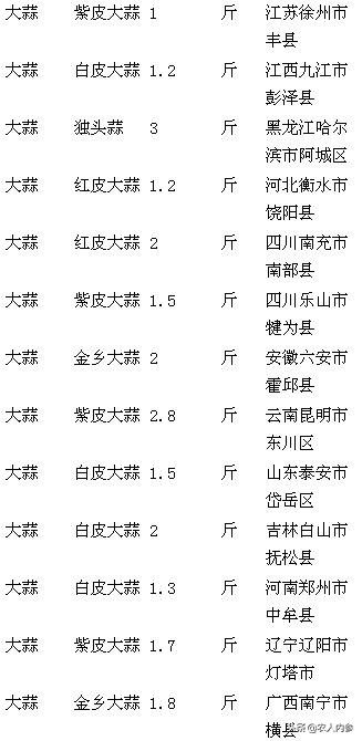 14日菜蛋肉价格