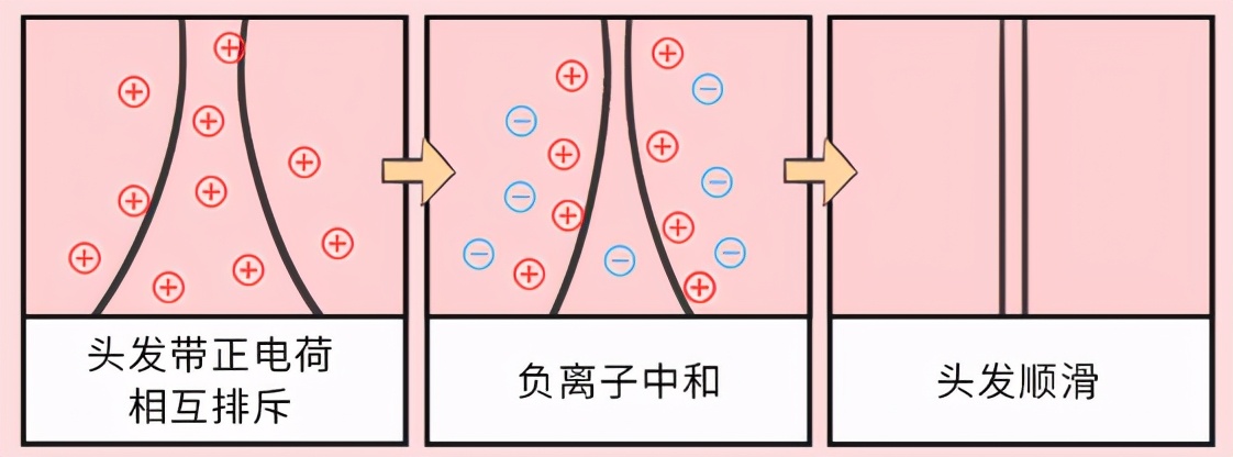 39块负离子吹风机只是噱头,专业人士谈负离子吹风机噱头