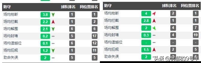 恩迪迪最强攻防集锦,恩迪迪最佳球会厉害吗