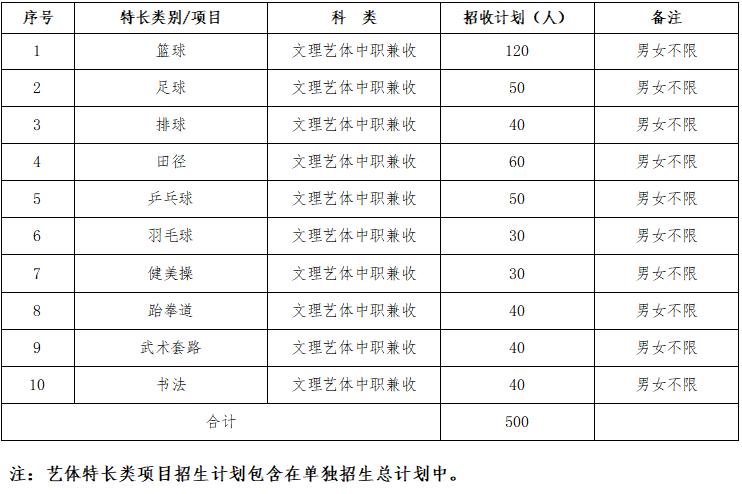 四川成都好考的公办中职单招学校,成都好的公办大专单招