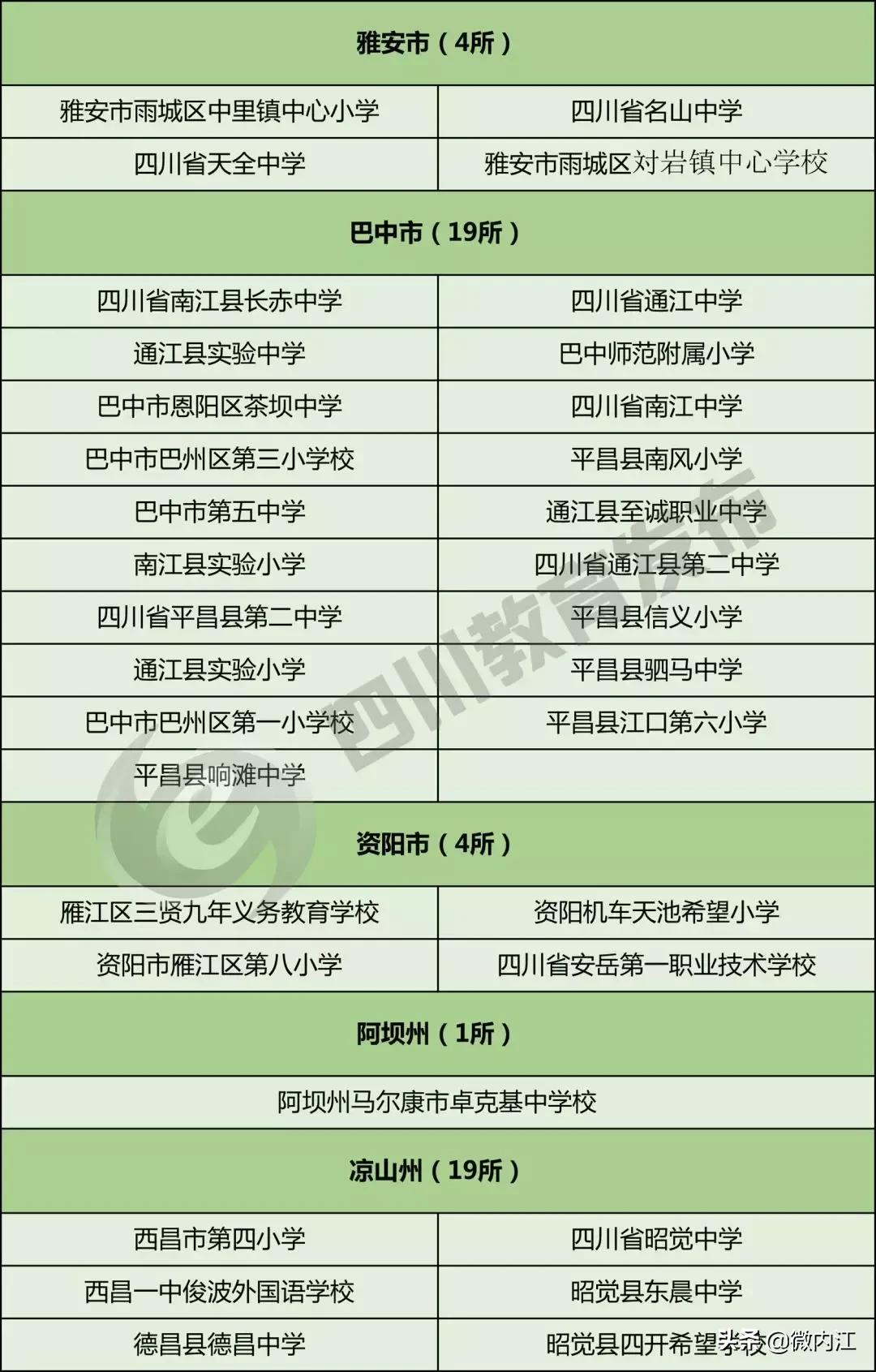 成都校园足球特色学校,内江市省级示范中学排名