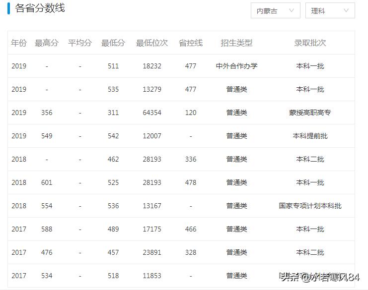 这所211工程大学，朝鲜语是特色，初次就业率居然只有62%