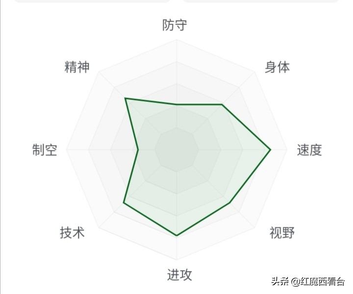 马尔科罗伊斯又白又粉,马尔科罗伊斯捧杯