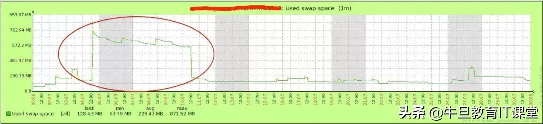 linux查看jvm堆内存使用情况,linux内存管理和jvm内存管理
