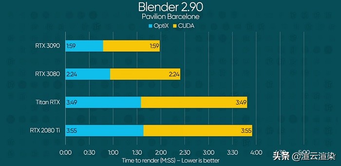 blender渲染闪退崩溃,blender渲染到一半闪退怎么恢复