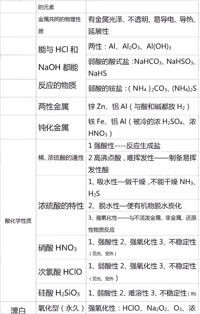 高中化学必修一李永乐视频合集,高中化学必修一铝及其化合物