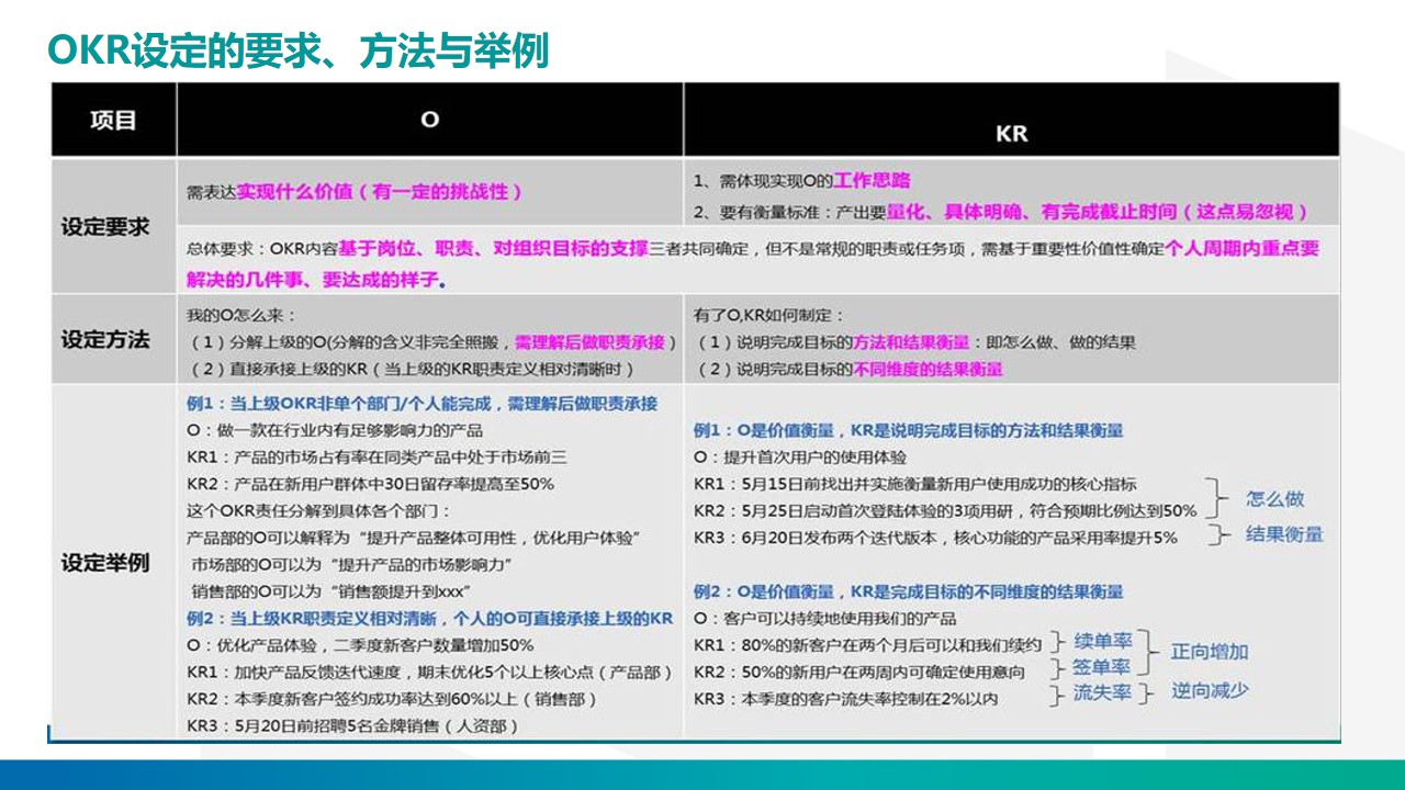 okr管理法视频讲解,okr工作法讲解大全
