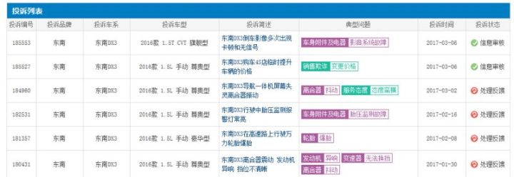 东南汽车现在怎样了,东南汽车现在如何了