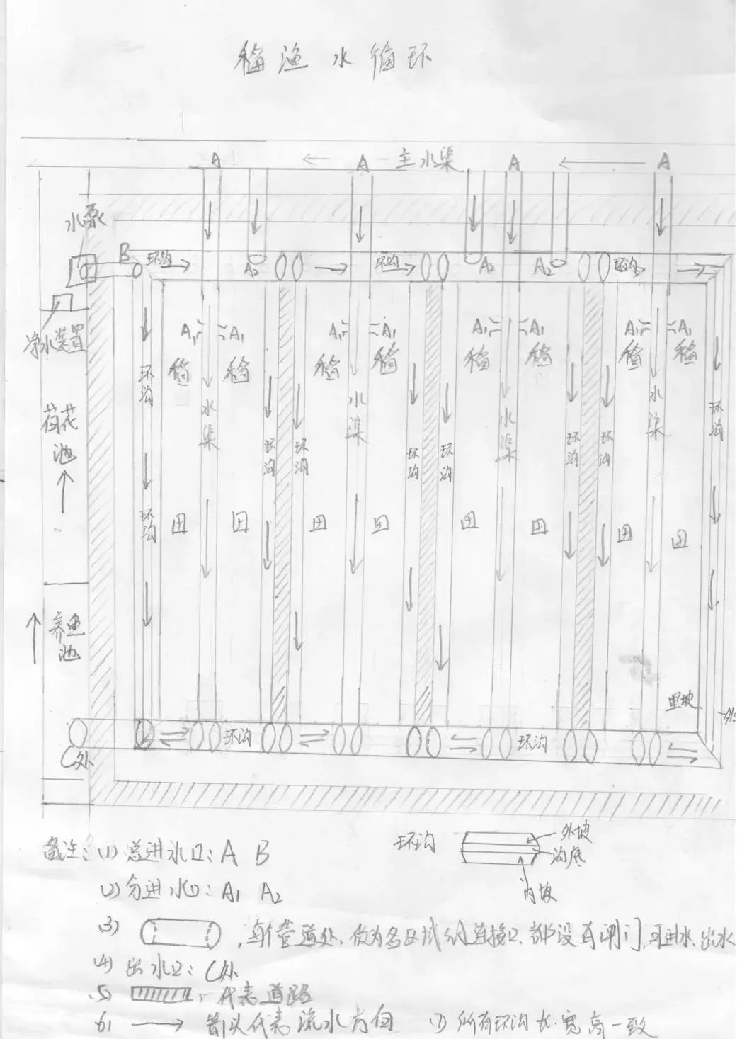 中国用了占世界多少的耕地,我国用占世界百分之几的耕地