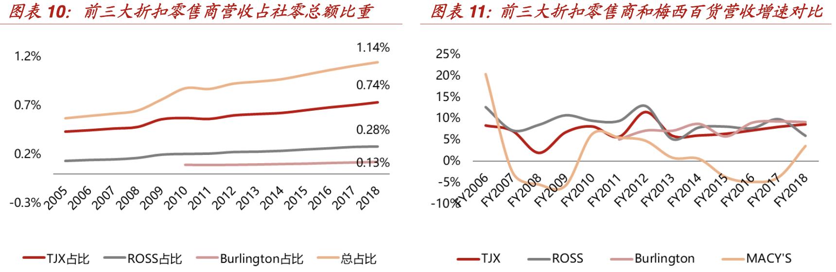 特卖电商发展趋势,折扣零售行业的深度报告