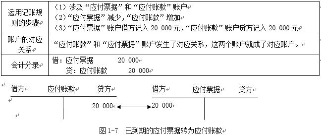 初级会计实务借贷记账法试题讲解,2024初级会计实务借贷记账法