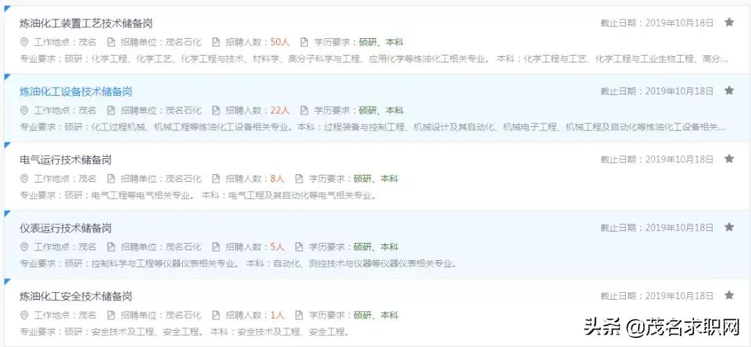 2018年茂名石化校园招聘人员名单,茂名石化校园招聘录取名单