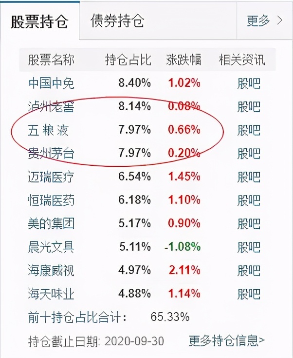 基金经理刘彦春价值投资,基金经理刘彦春水平