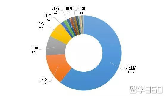 2019留学热点免费,2018年最热门出国留学国家排名