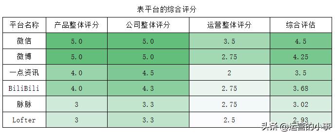 品牌新媒体矩阵搭建思路,新媒体矩阵最佳搭建方法