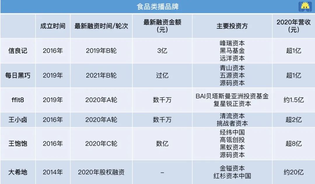 没有一个播品牌，能逃离大主播
