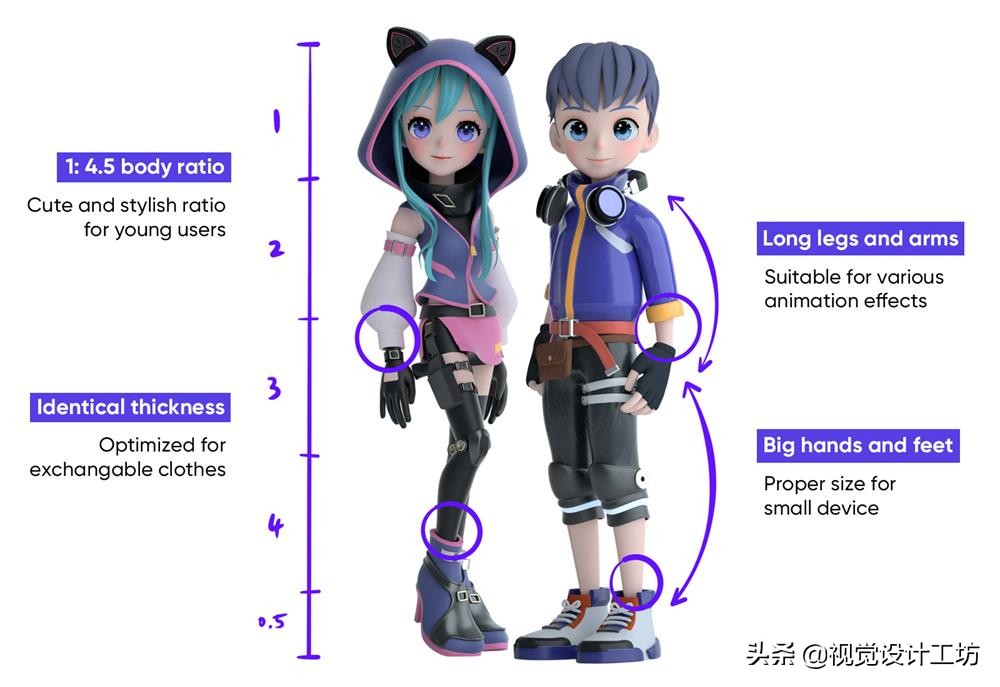 qq厘米秀怎么弄才好看,qq厘米秀怎么关闭3d形象