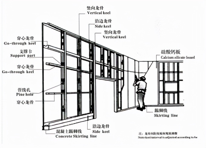 装配式建筑成本管理思路,装配式建筑成本多少钱一平方