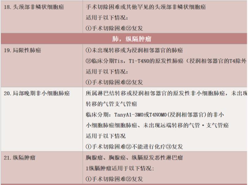一表总览！迄今为止最全的肿瘤质子治疗适应症盘点！（收藏备用）