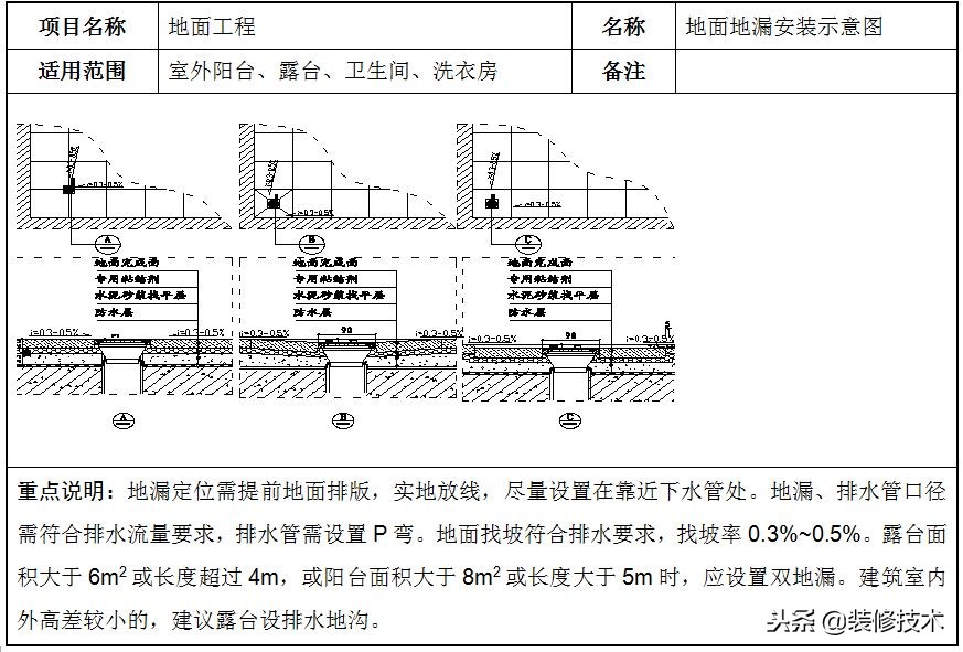 石材地面施工注意事项,地面石材铺贴施工视频