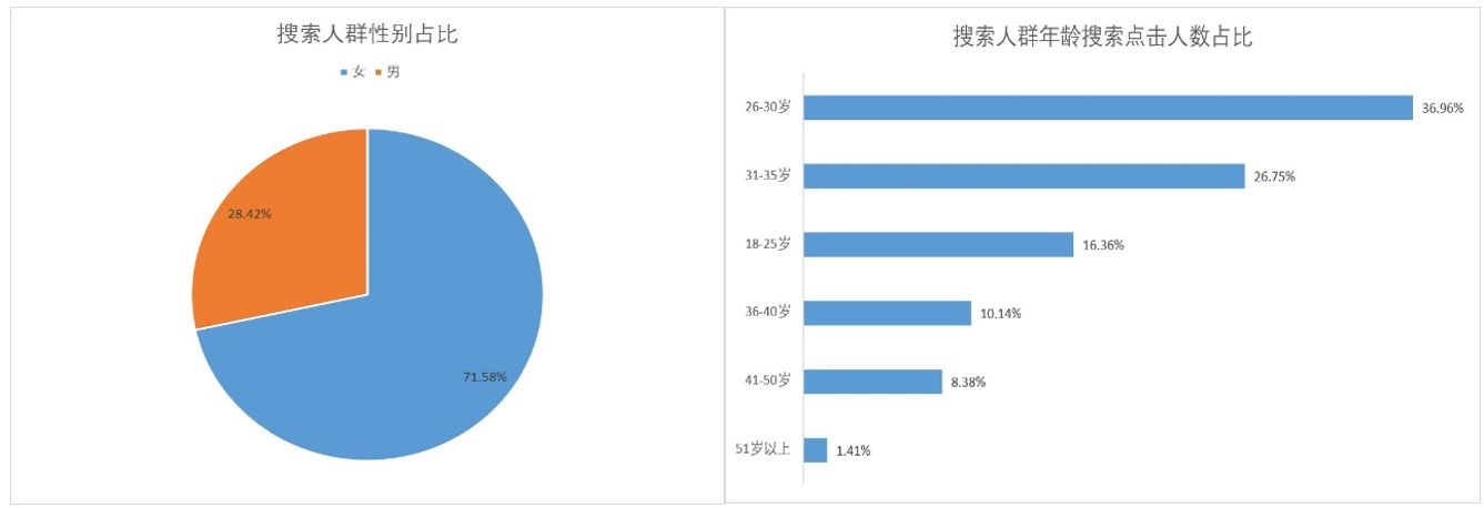 童装关联商品价格分析报告,童装网店市场分析