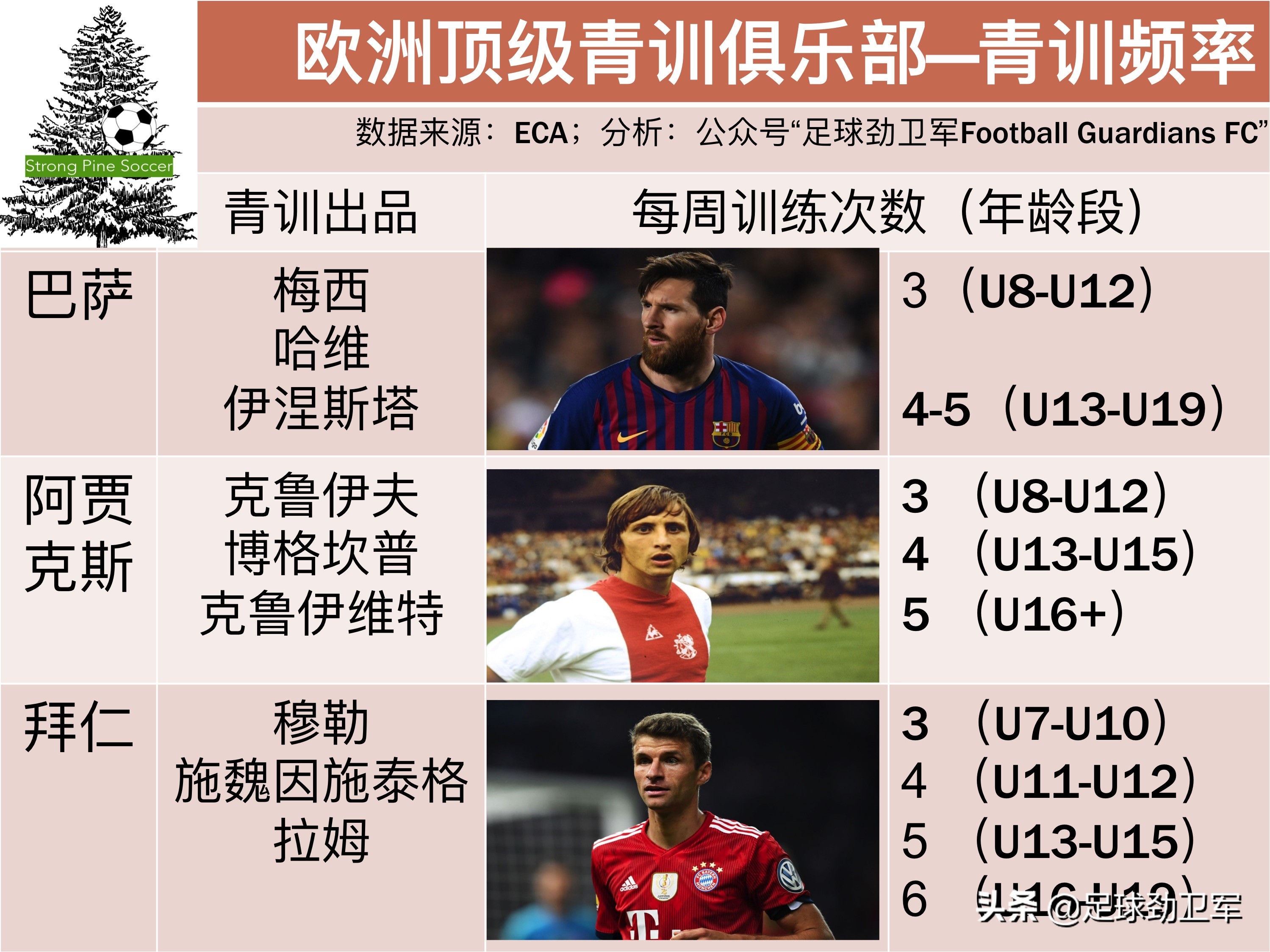 中国足球五大青训基地,中国足球青训现状及未来20年