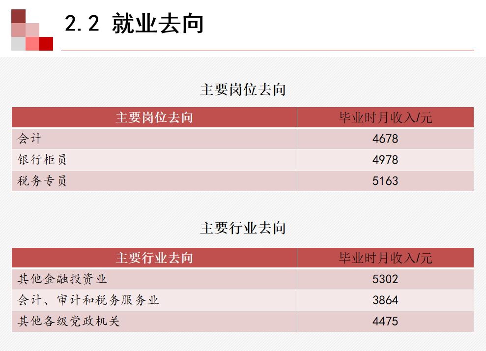 财政学专业的就业前景与薪酬待遇,财政学博士就业前景