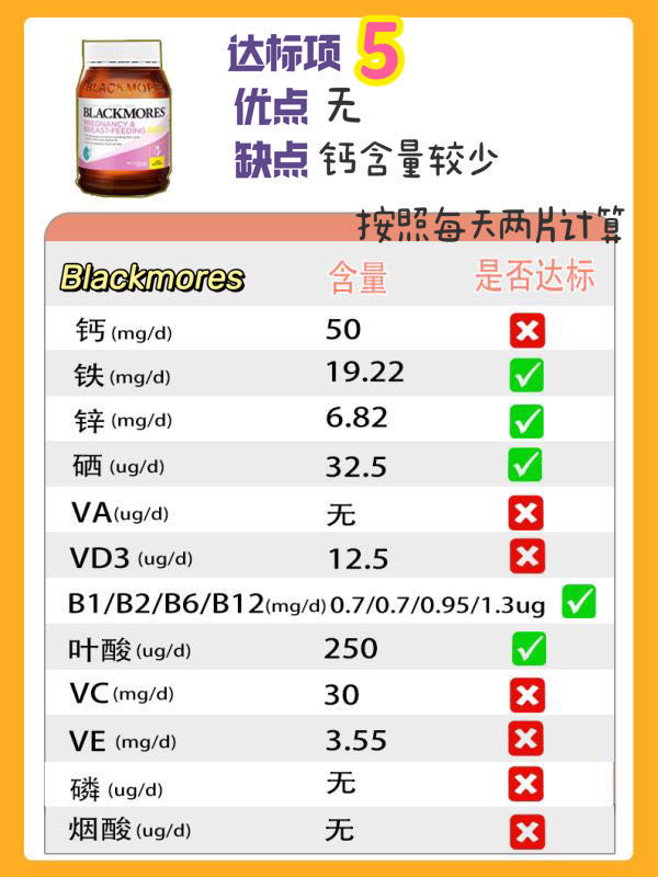 20款孕妇复合维生素评测,国家认可的孕妇维生素