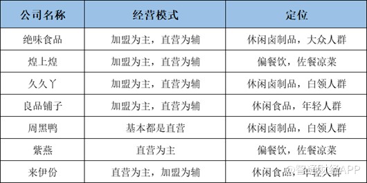 周黑鸭放开加盟了吗,现在还能加盟周黑鸭吗