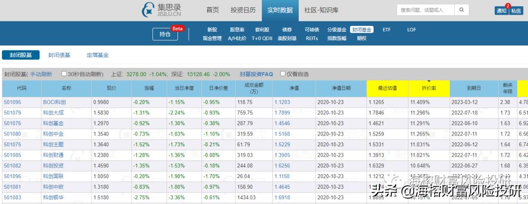投资工具选择与比较,投资工具入门基本知识