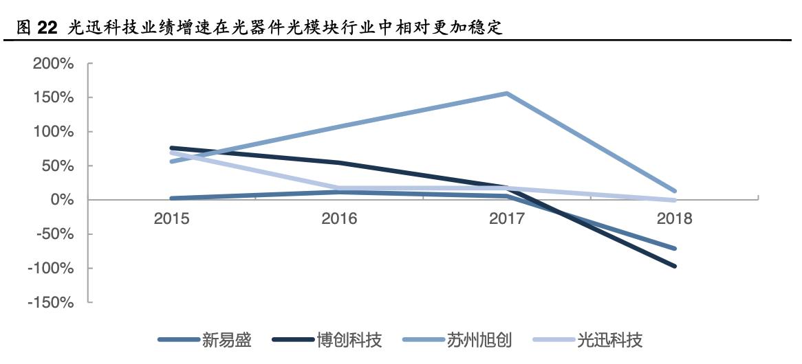 光迅科技的光芯片进展2021,光迅科技组建光子芯片生产线