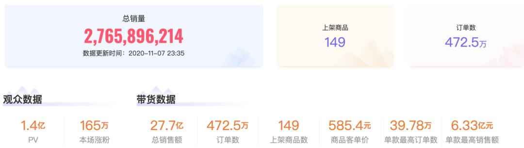 李佳琦一个人战斗，薇娅走上辛巴的路