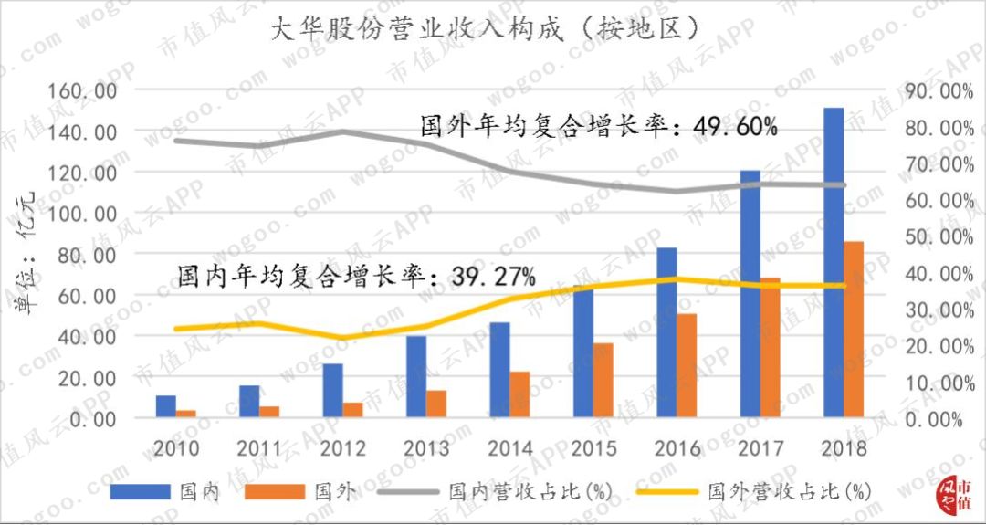 大华全方位落后于海康，“千年老二”是否还有机会*局破**？